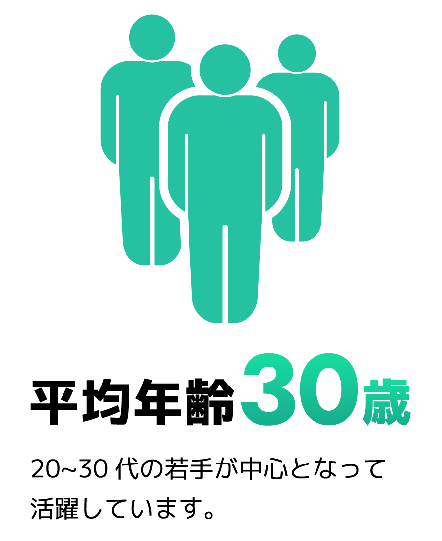 平均年齢30歳