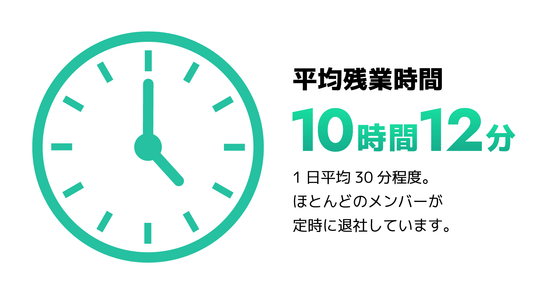 平均残業時間10時間12分