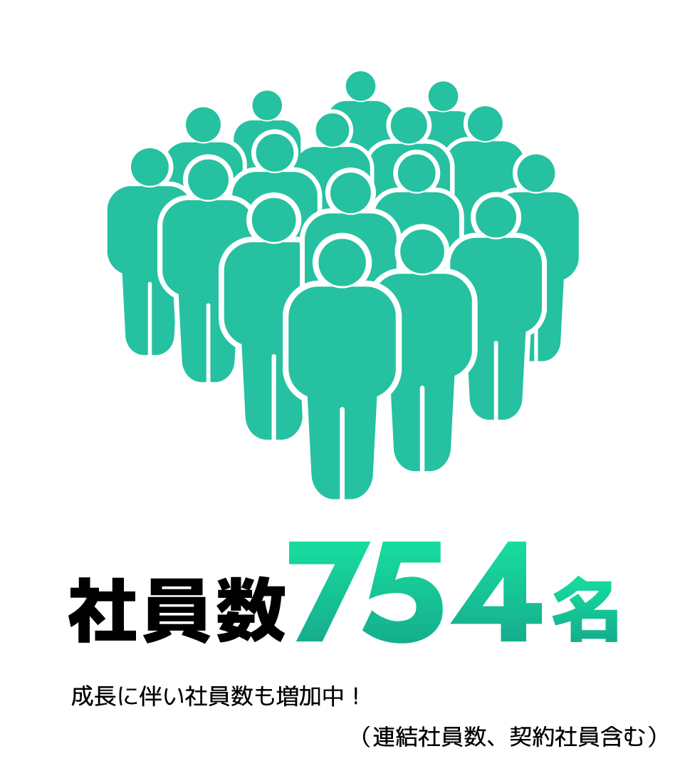 社員数754名
