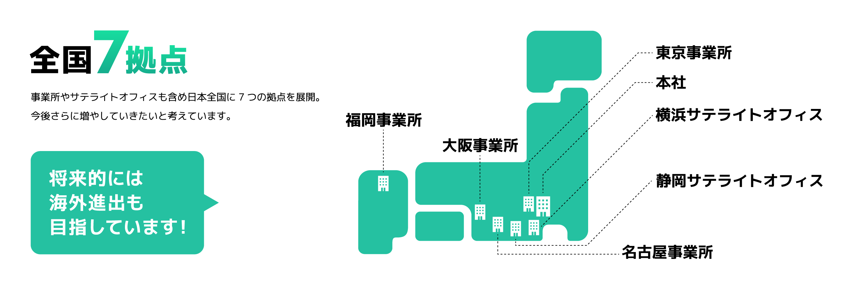 全国7拠点