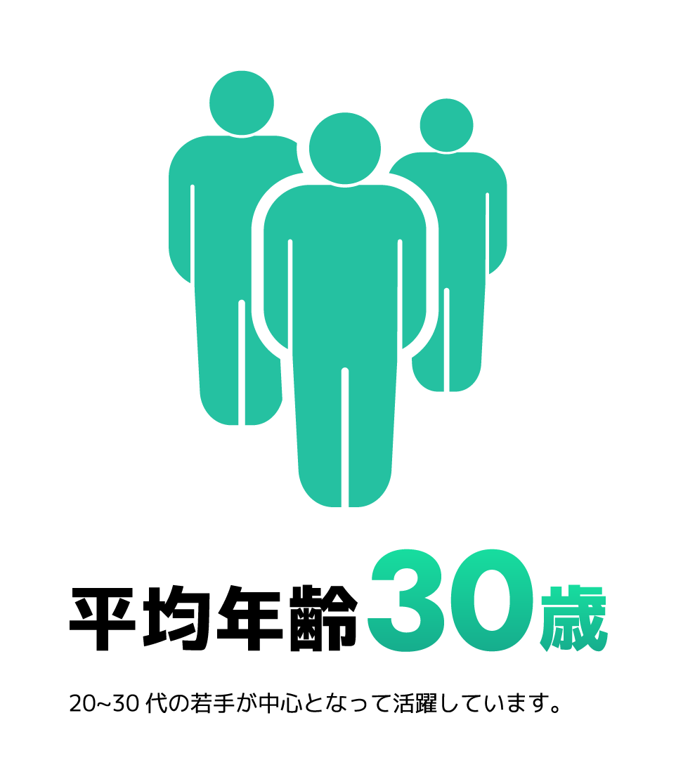 平均年齢30歳