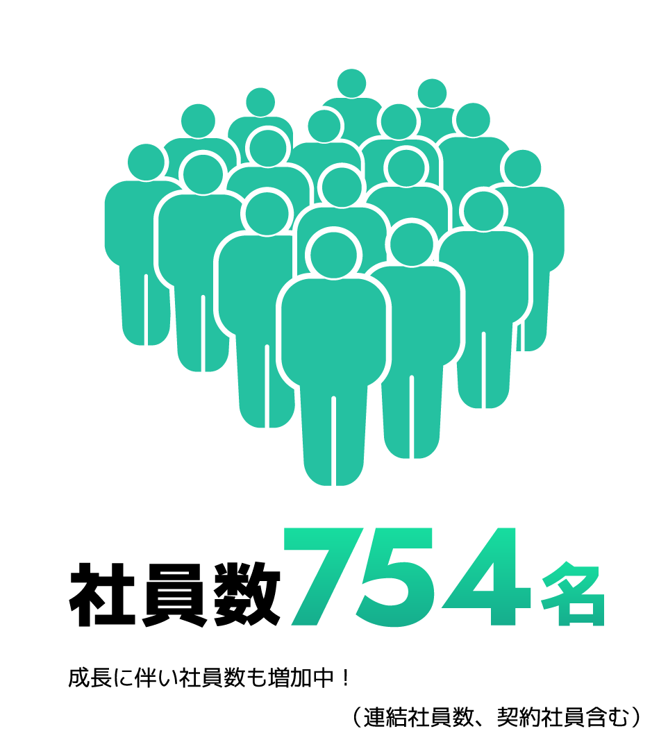 社員数754名