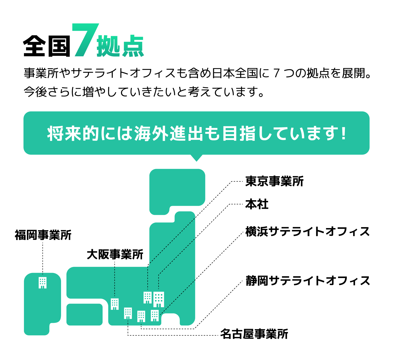 全国7拠点
