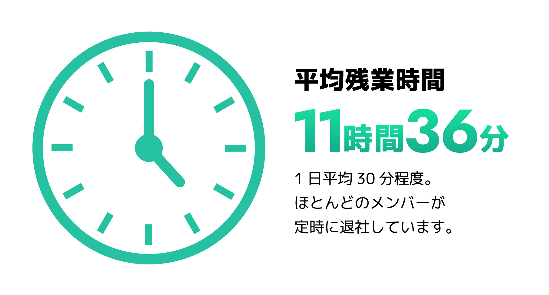 平均残業時間11時間36分